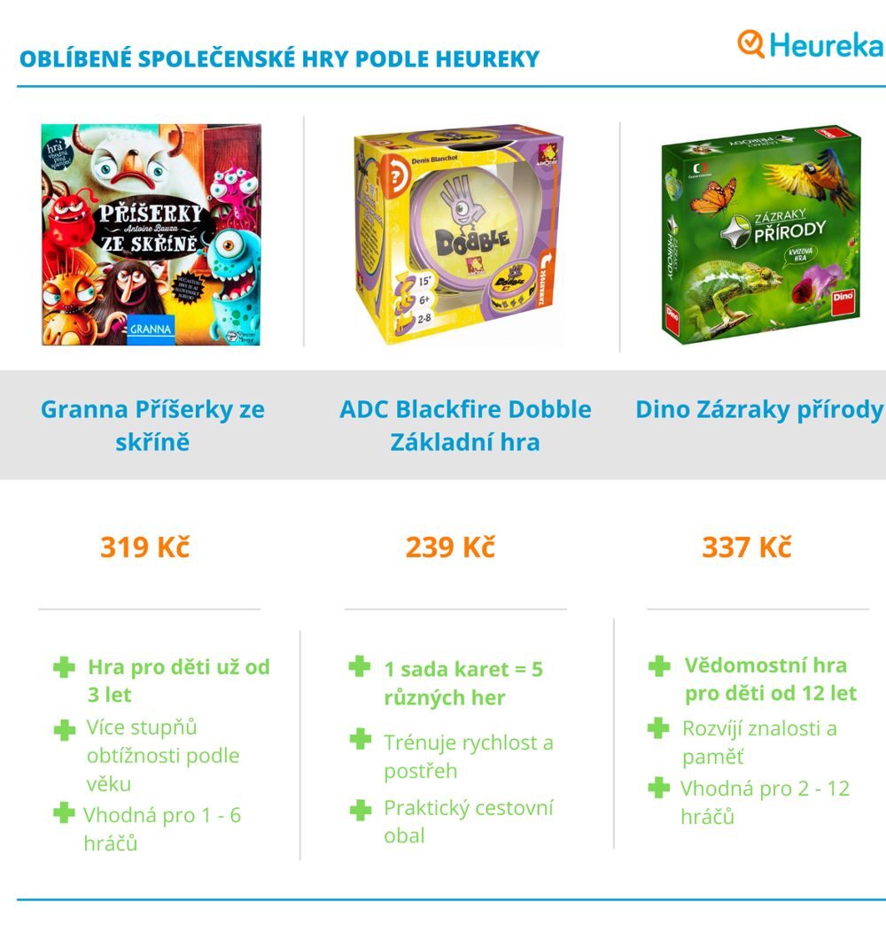 Deskové hry pro děti